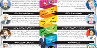 سرانجام وین؟