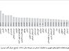 پایان پایتخت