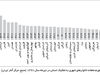 پایان پایتخت