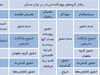 روزگار خوش خریداران
