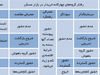 روزگار خوش خریداران
