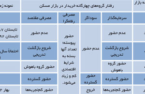 روزگار خوش خریداران