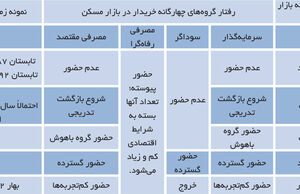 روزگار خوش خریداران
