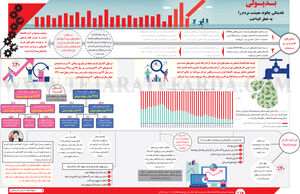 بـدپـولی
