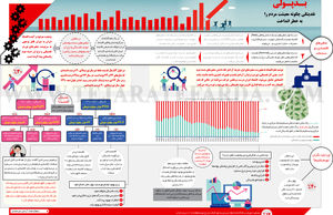 بـدپـولی