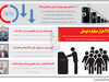 سود و زیان هدفمندی