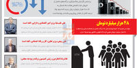 سود و زیان هدفمندی