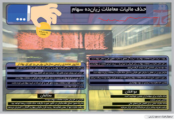 سود زیان