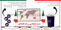 نسبت دیپلماسی و رشد اقتصادی
