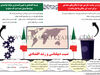 نسبت دیپلماسی و رشد اقتصادی
