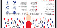 نقش رهبری سازمانی بنگاه‌های اقتصادی در شرایط دشوار 