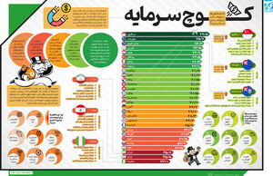 کوچ سرمایه