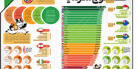 کوچ سرمایه