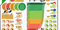 کوچ سرمایه