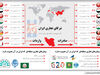 شرکای تجاری ایران