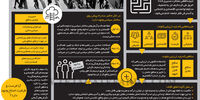 آیا فرصت و ظرفیت اصلاح وجود دارد؟