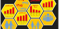 شبح سالخوردگی