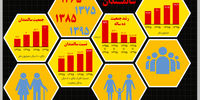 شبح سالخوردگی