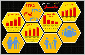 شبح سالخوردگی