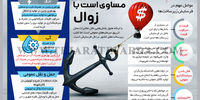 سرکوب قیمت مساوی است با زوال