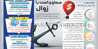 سرکوب قیمت مساوی است با زوال