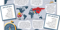 تقابل با جهان