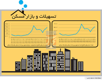 استقبال دوگانه