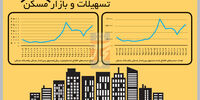 استقبال دوگانه