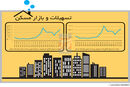 استقبال دوگانه