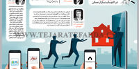 اجاره و فروش املاک اینترنتی