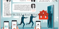 اجاره و فروش املاک اینترنتی