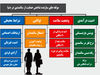 سالمند در جهان