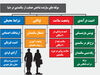سالمند در جهان