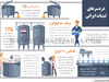 دردسرهای لبنیات ایرانی