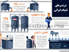 دردسرهای لبنیات ایرانی