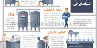 دردسرهای لبنیات ایرانی