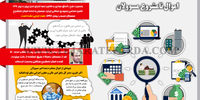اموال نامشروع مسوولان