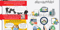 اموال نامشروع مسوولان