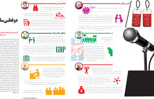 دوقطبی‌سازی جامعه
