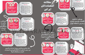 مقالات اقتصاددانان ایرانی
