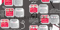 مقالات اقتصاددانان ایرانی