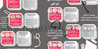 مقالات اقتصاددانان ایرانی