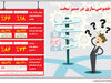 بدهکار پشیمان