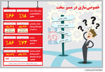 بدهکار پشیمان