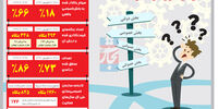 بدهکار پشیمان