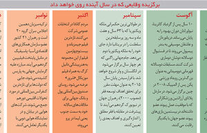 رصد رشد