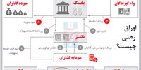 بازار ناکام