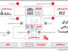 بازار ناکام