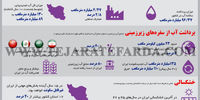ابر‌چالش محیط زیست