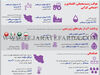 ابر‌چالش محیط زیست